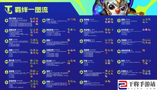 云顶之弈炼金科技怎么搭配阵容？S6炼金科技羁绊效果详解
