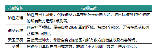 动物：森林法则昊阳英雄介绍：宠物成长与进化路线优化
