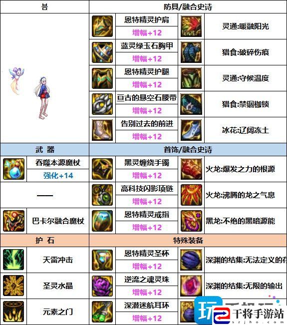 DNF元素次元融合装备怎么搭配-元素次元融合装备选择推荐