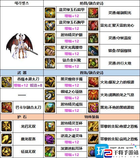DNF龙神次元融合装备选什么-龙神次元融合装备选择推荐