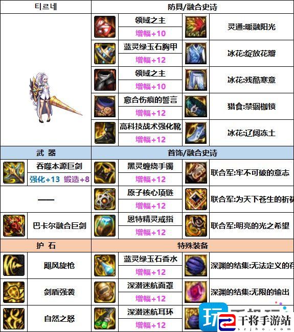 DNF精灵骑士次元融合装备选什么-精灵骑士次元融合装备选择推荐