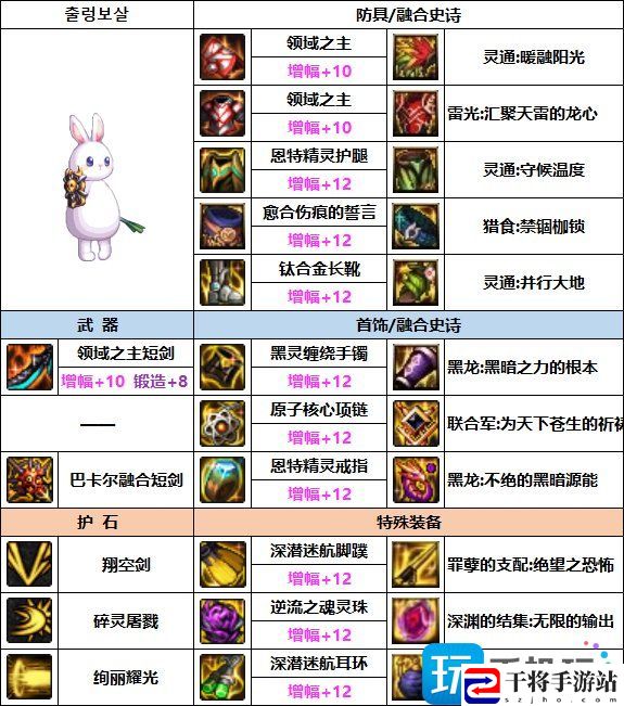 DNF帕拉丁次元融合装备选什么-帕拉丁次元融合装备选择推荐