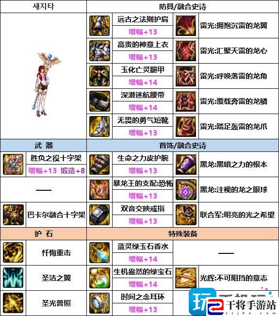 DNF奶妈次元融合装备选什么-奶妈次元融合装备选择推荐
