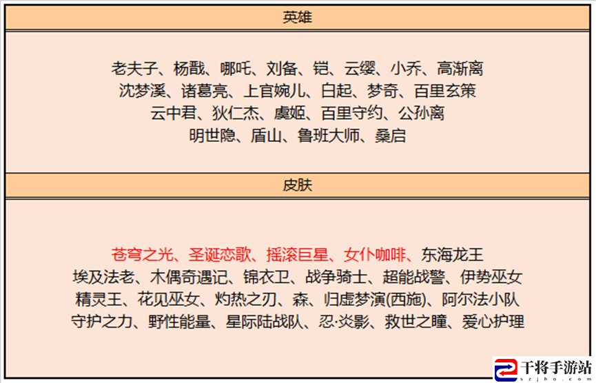 王者荣耀10月碎片商店更新内容