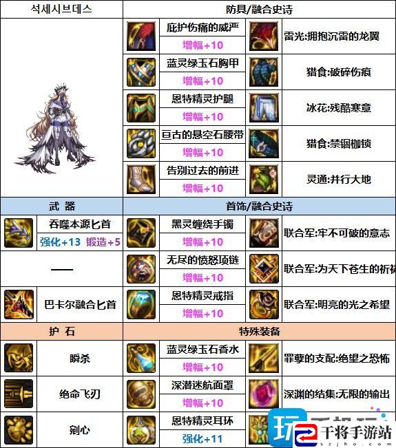 DNF影舞者次元融合装备选什么-影舞者次元融合装备选择推荐