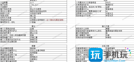 地下城堡3猜灯谜答案是什么-2023元宵节猜灯谜攻略
