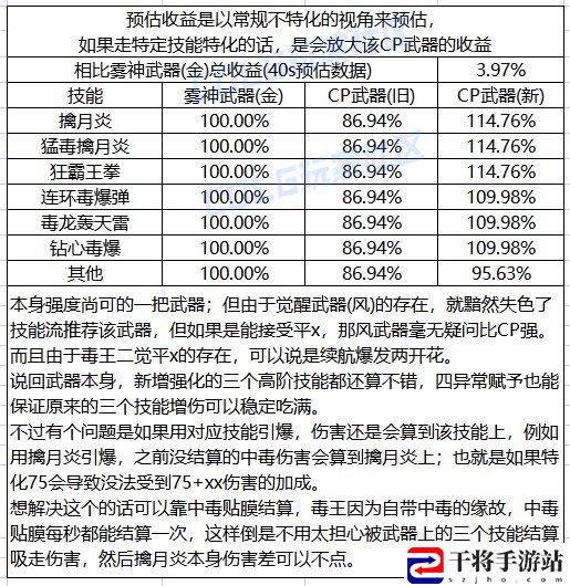 DNF女街霸CP武器改版一览：单人模式下的高效资源循环体系