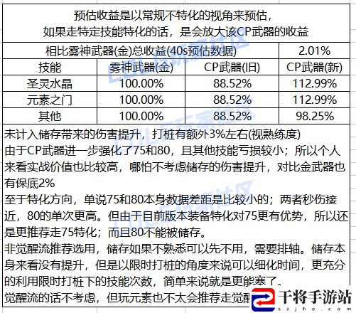 DNF元素CP武器改版一览：攻略教你挑选