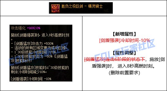 DNF精灵骑士CP武器改版一览：副本开荒心得与团队配合技巧