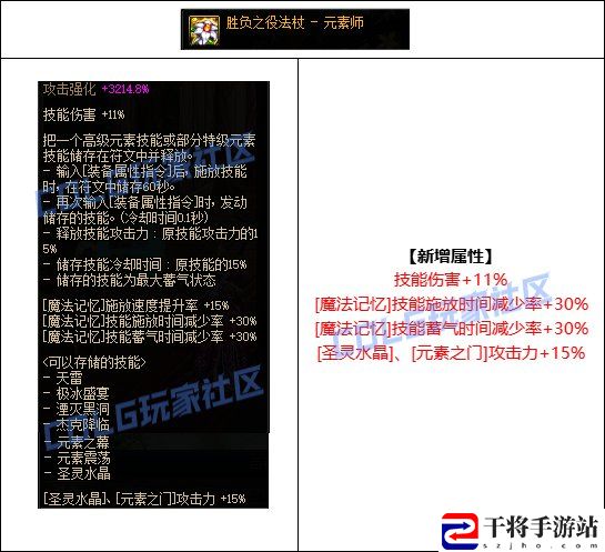 DNF元素CP武器改版一览：攻略教你挑选
