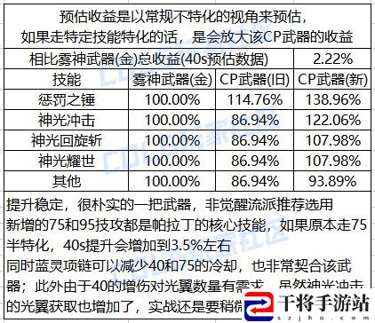 DNF帕拉丁CP武器改版一览：职业天赋加点分享