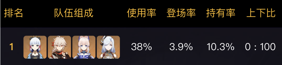 原神神里绫华最强队伍搭配推荐