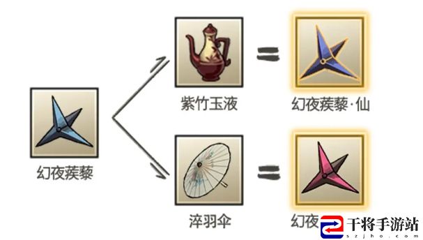 九重试炼幻夜蒺藜仙怎么合成 打造终极装备的材料收集指南