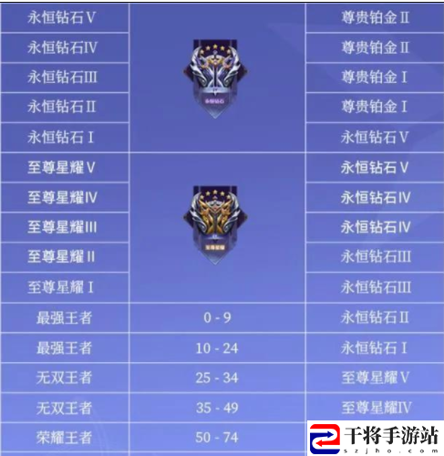 王者荣耀s31赛季段位继承规则介绍