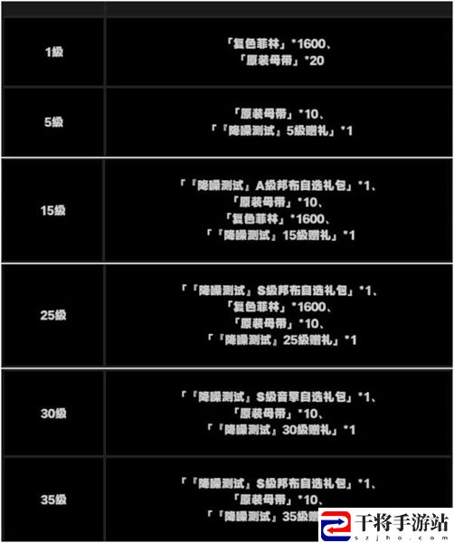 绝区零抽卡道具获取方法介绍 游戏资源管理与积累策略