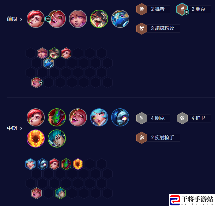 云顶之弈手游S10赌朋克金克丝阵容攻略 在游戏中保持平衡和稳健的发展