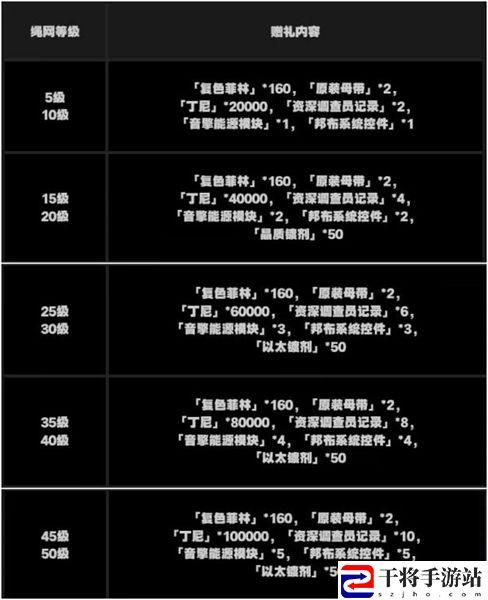 绝区零抽卡道具获取方法介绍 游戏资源管理与积累策略