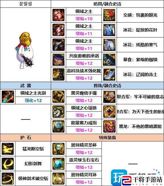 DNF2023剑魂装备如何选择-2023剑魂装备推荐