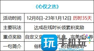 DNF心依之选活动怎么玩-心依之选活动玩法攻略