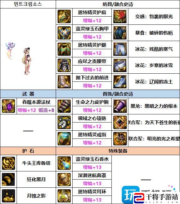 DNF2023召唤装备怎么选择-2023召唤装备推荐
