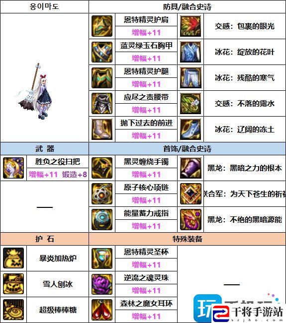 DNF2023魔道装备怎么选择-2023魔道装备推荐