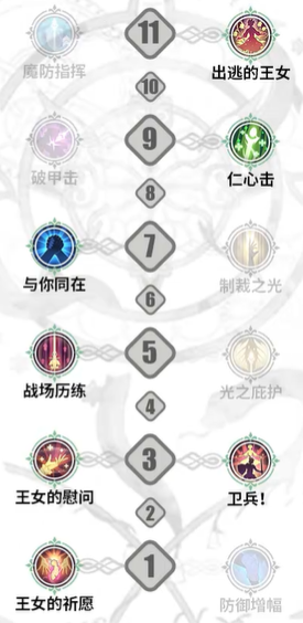 铃兰之剑伊南娜加点攻略 在游戏中保持冷静和自信