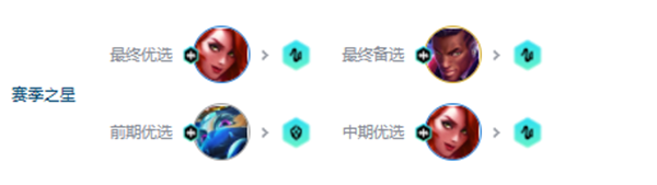 金铲铲之战s10拼多多T0赌狗爵士乐阵容攻略 游戏中的稀有资源采集地点