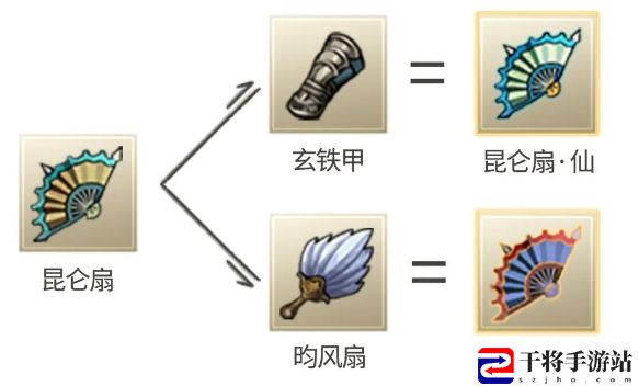 九重试炼昆仑扇怎么合成 神秘任务全解锁方案