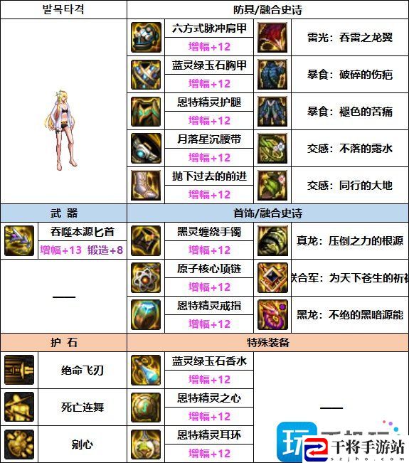 DNF影舞者巴卡妮装备怎么选择-影舞者巴卡妮装备推荐