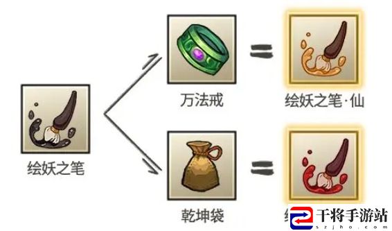 九重试炼绘妖之笔怎么合成 游戏中最强对策解析