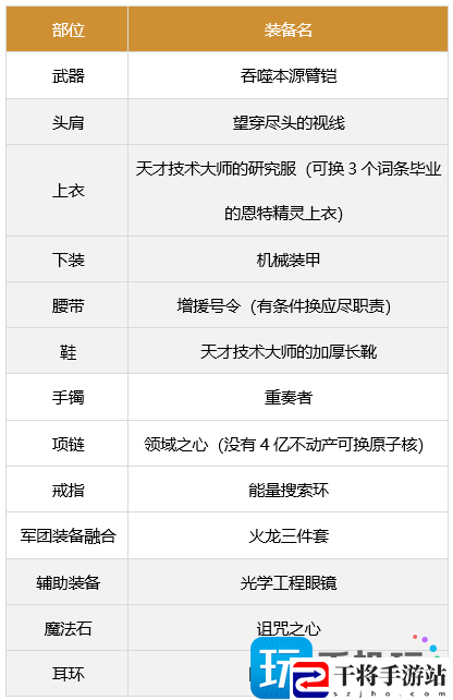 dnf男柔道军团装备如何搭配-男柔道军团装备搭配攻略