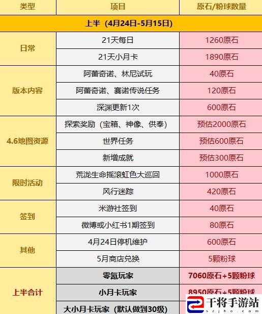 原神4.6所有原石获取攻略 原神4.6所有原石获取具体一览