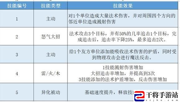 长安幻想95级妖灵哪个好 95级妖灵图鉴大全