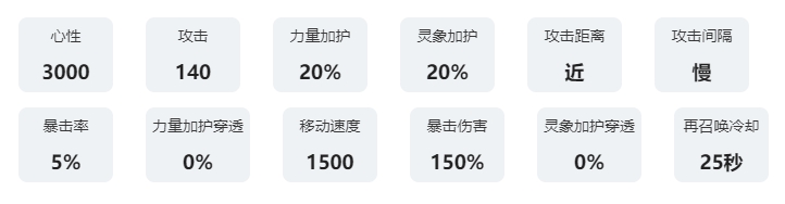 咏月风雅祝者解析：飞白 不断尝试新的战斗方式