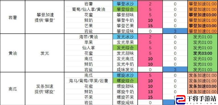 塞尔达传说 智慧的再现咸味发光冰沙怎么制作：装备外观与战斗风格