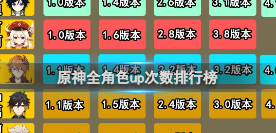原神全角色up次数一览 原神全角色up次数排行榜