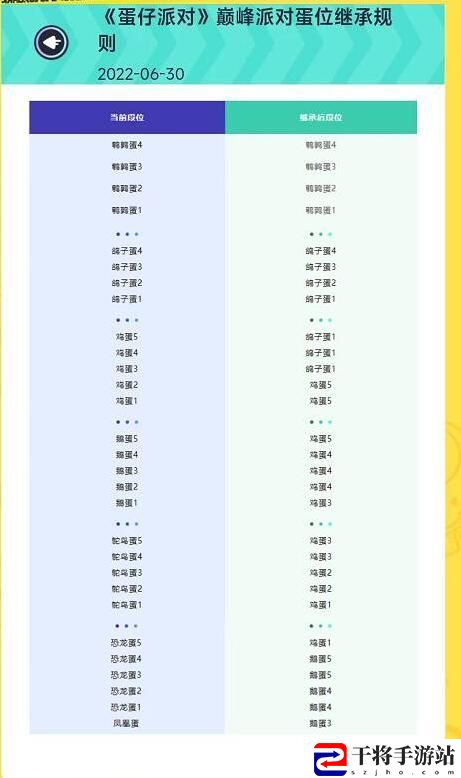 蛋仔派对段位等级排序图片 2023最新段位等级详细一览