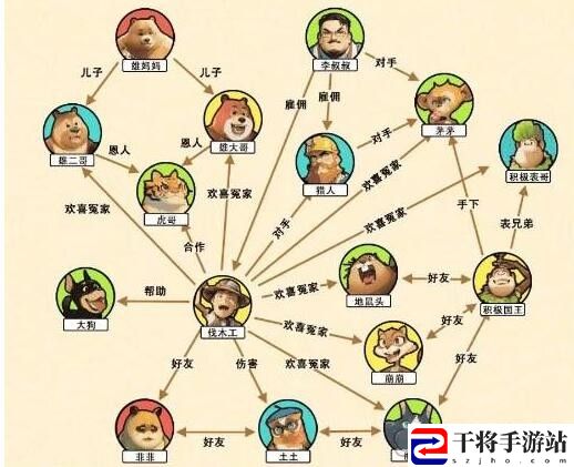 文字来找茬光头关系网通关攻略 宠物技能搭配与战斗策略